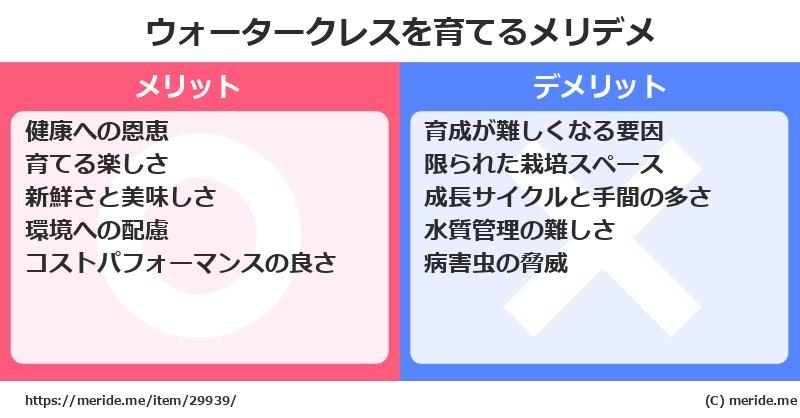 ウォータークレスを育てるメリットとデメリットは？ [栽培]  メリデメ