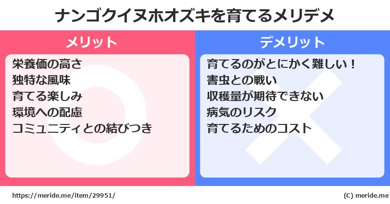 ナンゴクイヌホオズキを育てるメリットとデメリットは？ [栽培]  メリデメ