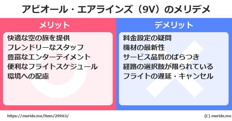 アビオール・エアラインズ（9V）のメリットとデメリットは？ [空港]  メリデメ