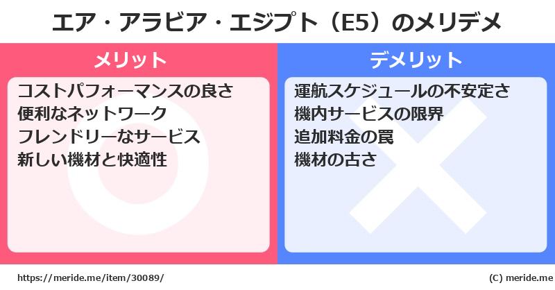 エア・アラビア・エジプト（E5）のメリットとデメリットは？ [空港]  メリデメ