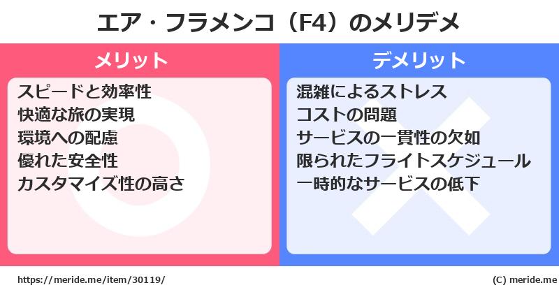 エア・フラメンコ（F4）のメリットとデメリットは？ [空港]  メリデメ