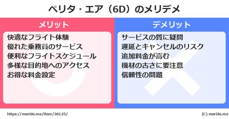 ペリタ・エア（6D）のメリットとデメリットは？ [空港]  メリデメ