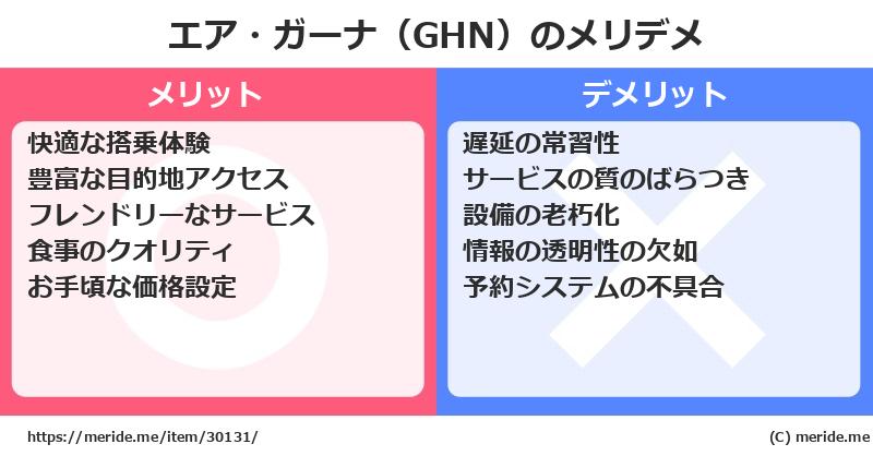 エア・ガーナ（GHN）のメリットとデメリットは？ [空港]  メリデメ