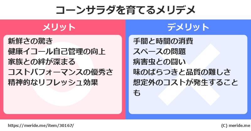 コーンサラダを育てるメリットとデメリットは？ [栽培]  メリデメ