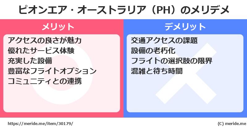 ピオンエア・オーストラリア（PH）のメリットとデメリットは？ [空港]  メリデメ