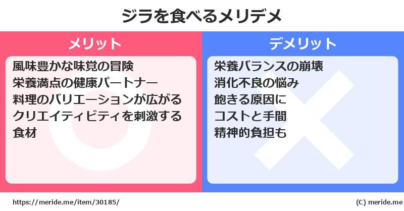 ジラを食べるメリットとデメリットは？ [野菜]  メリデメ