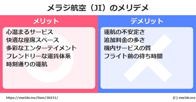 メラジ航空（JI）のメリットとデメリットは？ [空港]  メリデメ