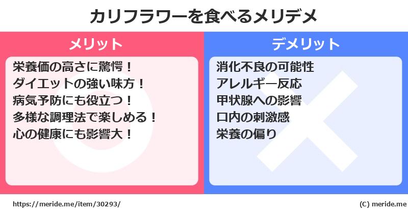 カリフラワーを食べるメリットとデメリットは？ [野菜]  メリデメ