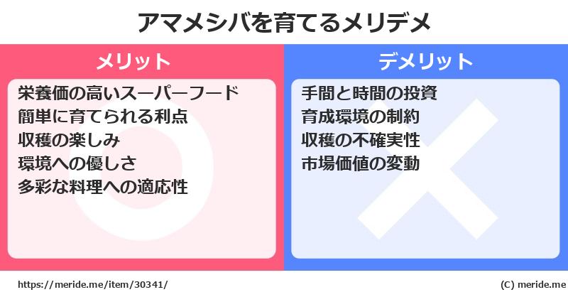 アマメシバを育てるメリットとデメリットは？ [栽培]  メリデメ