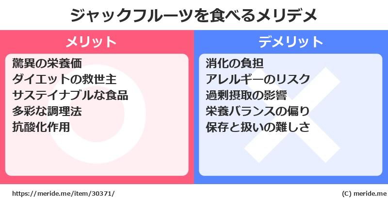 ジャックフルーツを食べるメリットとデメリットは？ [野菜]  メリデメ
