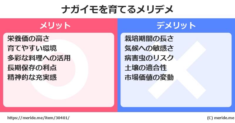 ナガイモを育てるメリットとデメリットは？ [栽培]  メリデメ