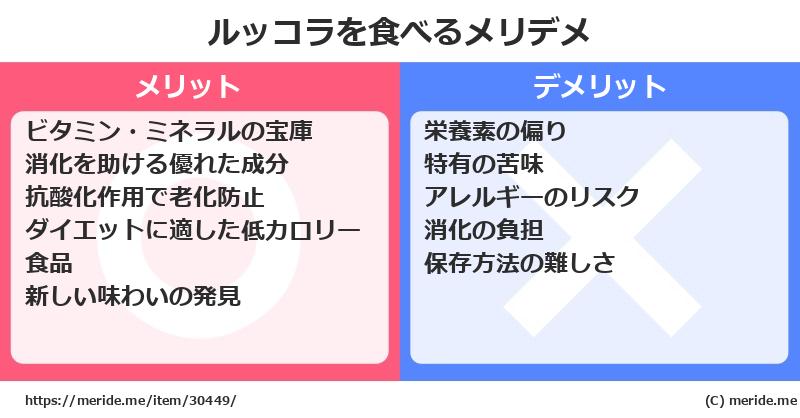 ルッコラを食べるメリットとデメリットは？ [野菜]  メリデメ