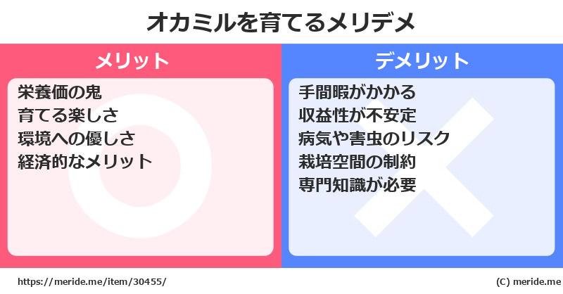オカミルを育てるメリットとデメリットは？ [栽培]  メリデメ