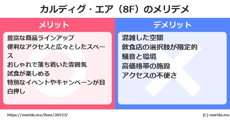 カルディグ・エア（8F）のメリットとデメリットは？ [空港]  メリデメ