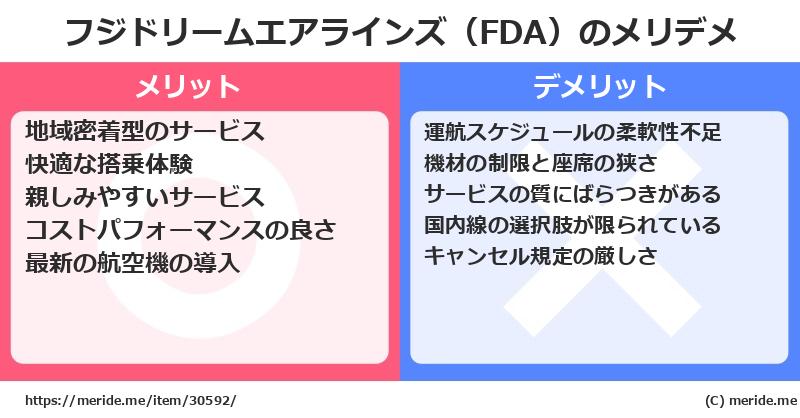 フジドリームエアラインズ（FDA）のメリットとデメリットは？ [空港]  メリデメ
