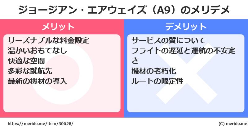 ジョージアン・エアウェイズ（A9）のメリットとデメリットは？ [空港]  メリデメ