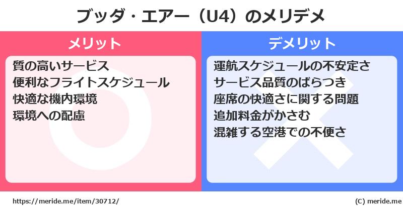 ブッダ・エアー（U4）のメリットとデメリットは？ [空港]  メリデメ