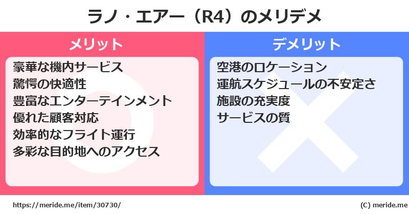 ラノ・エアー（R4）のメリットとデメリットは？ [空港]  メリデメ