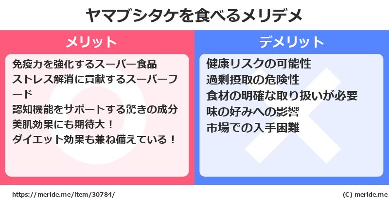 ヤマブシタケを食べるメリットとデメリットは？ [野菜]  メリデメ