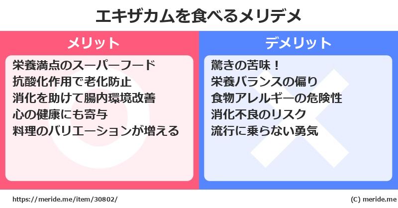 エキザカムを食べるメリットとデメリットは？ [野菜]  メリデメ