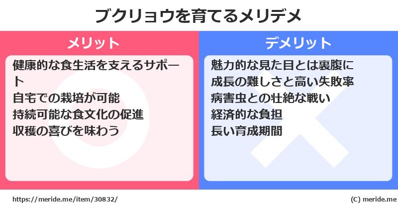 ブクリョウを育てるメリットとデメリットは？ [栽培]  メリデメ