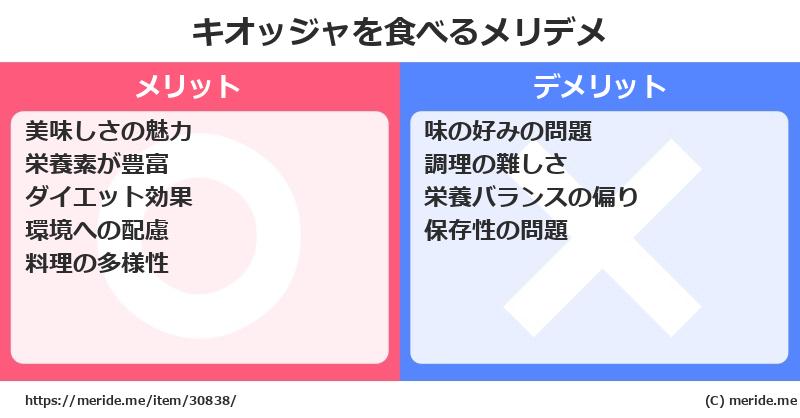 キオッジャを食べるメリットとデメリットは？ [野菜]  メリデメ