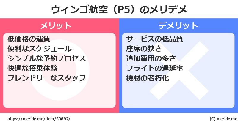 ウィンゴ航空（P5）のメリットとデメリットは？ [空港]  メリデメ