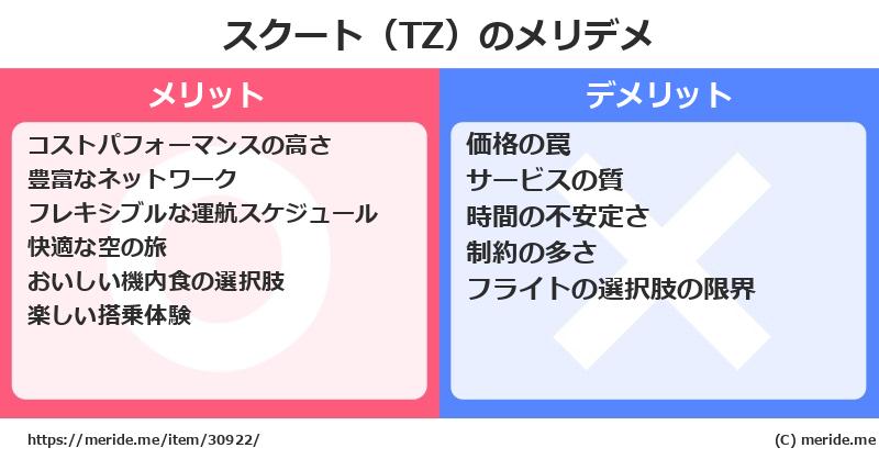 スクート（TZ）のメリットとデメリットは？ [空港]  メリデメ