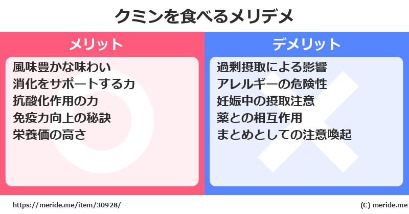 クミンを食べるメリットとデメリットは？ [野菜]  メリデメ
