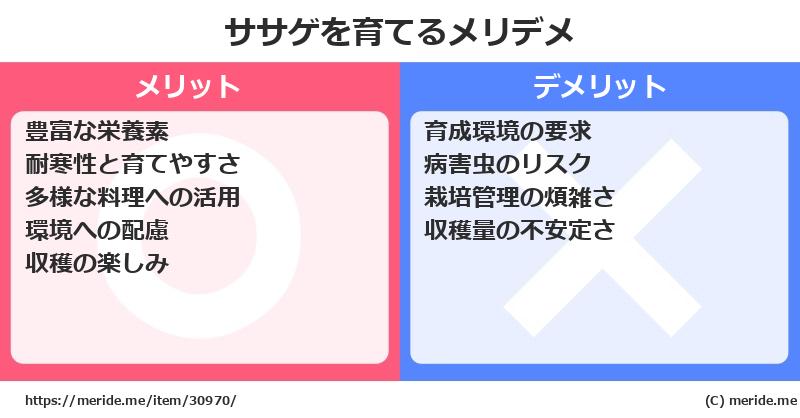 ササゲを育てるメリットとデメリットは？ [栽培]  メリデメ
