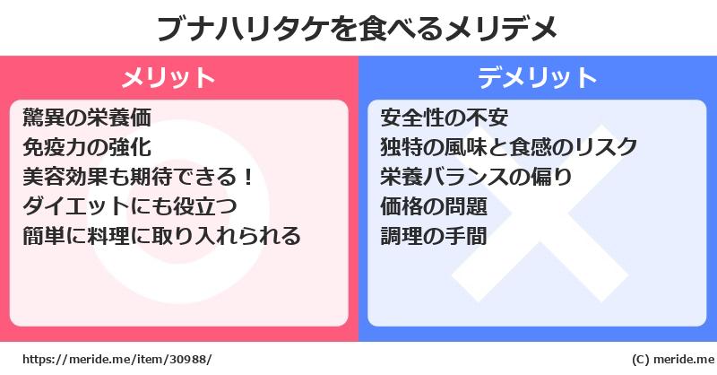 ブナハリタケを食べるメリットとデメリットは？ [野菜]  メリデメ