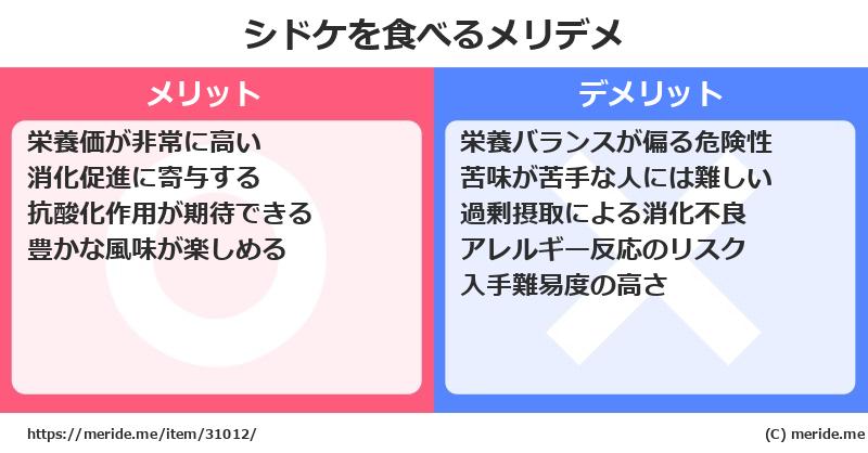 シドケを食べるメリットとデメリットは？ [野菜]  メリデメ