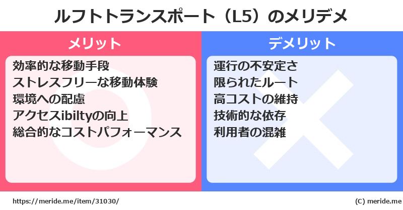 ルフトトランスポート（L5）のメリットとデメリットは？ [空港]  メリデメ