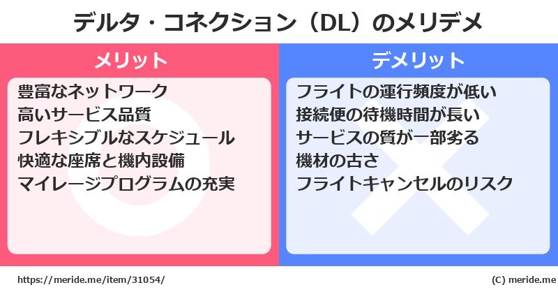 デルタ・コネクション（DL）のメリットとデメリットは？ [空港]  メリデメ