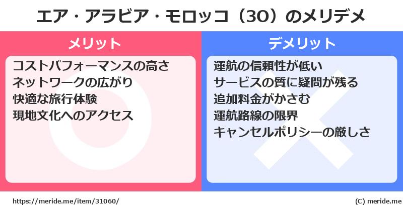 エア・アラビア・モロッコ（3O）のメリットとデメリットは？ [空港]  メリデメ