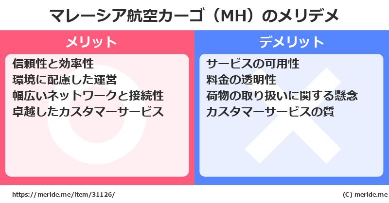 マレーシア航空カーゴ（MH）のメリットとデメリットは？ [空港]  メリデメ