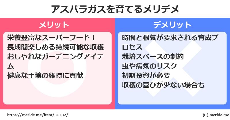 アスパラガスを育てるメリットとデメリットは？ [栽培]  メリデメ
