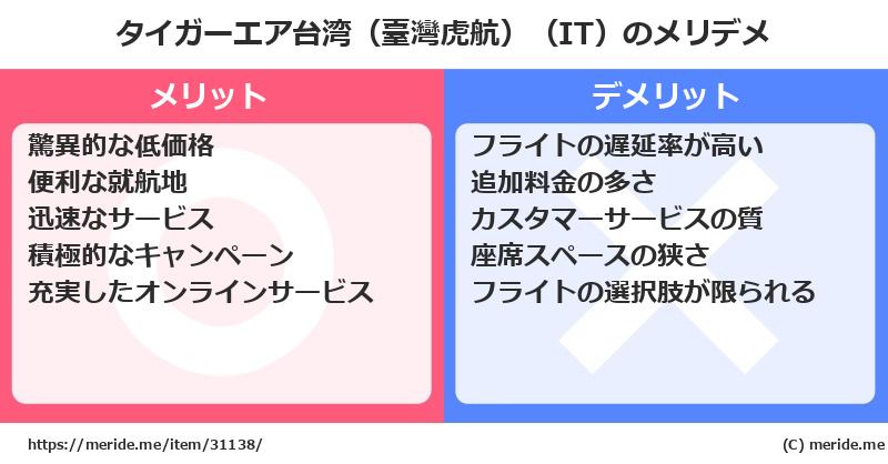 タイガーエア台湾（臺灣虎航）（IT）のメリットとデメリットは？ [空港]  メリデメ