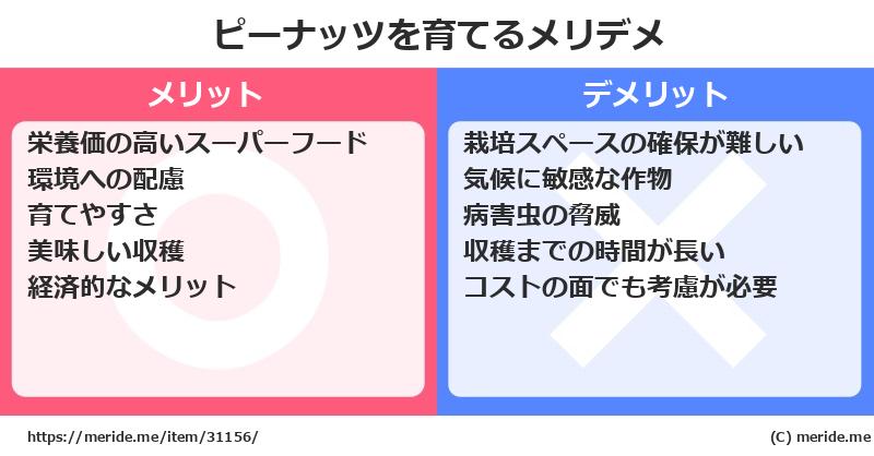 ピーナッツを育てるメリットとデメリットは？ [栽培]  メリデメ