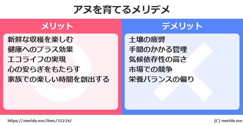 アヌを育てるメリットとデメリットは？ [栽培]  メリデメ
