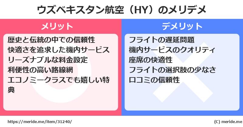 ウズベキスタン航空（HY）のメリットとデメリットは？ [空港]  メリデメ