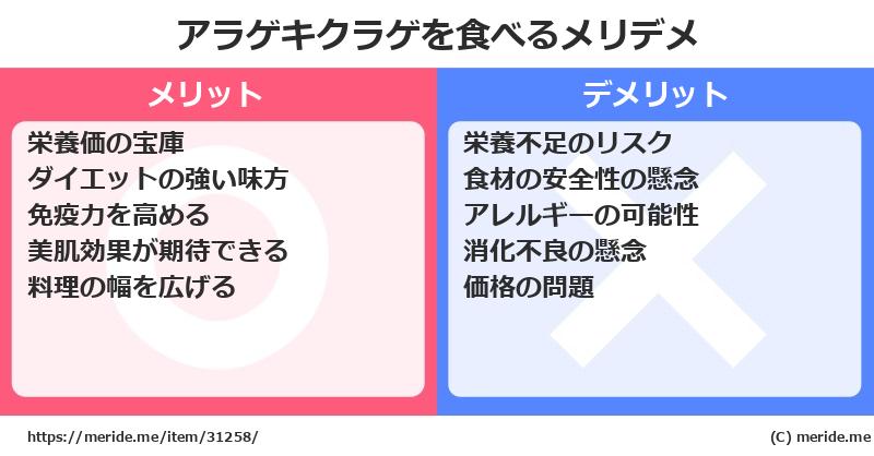 アラゲキクラゲを食べるメリットとデメリットは？ [野菜]  メリデメ