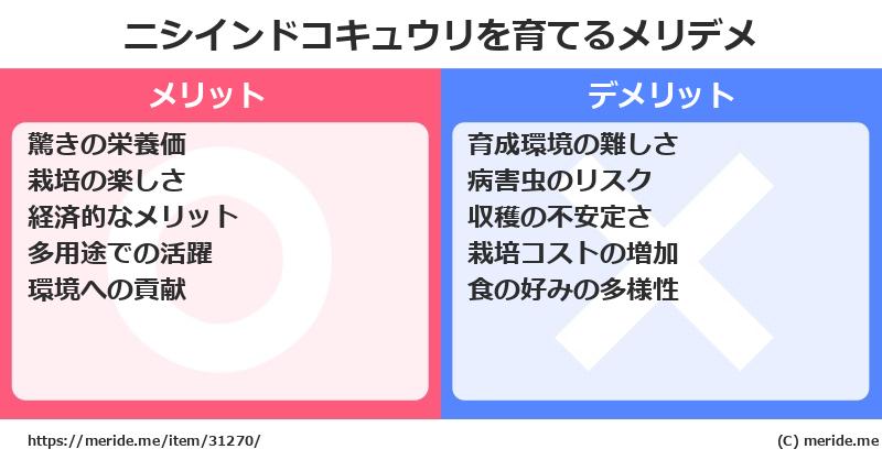 ニシインドコキュウリを育てるメリットとデメリットは？ [栽培]  メリデメ