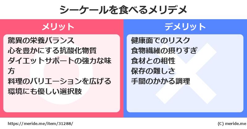 シーケールを食べるメリットとデメリットは？ [野菜]  メリデメ