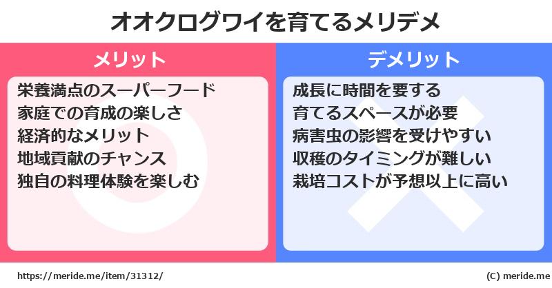 オオクログワイを育てるメリットとデメリットは？ [栽培]  メリデメ