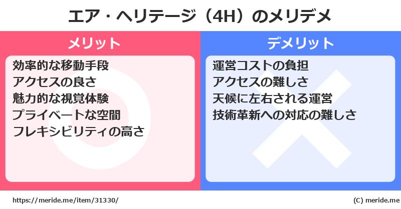 エア・ヘリテージ（4H）のメリットとデメリットは？ [空港]  メリデメ