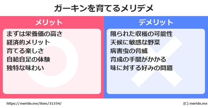 ガーキンを育てるメリットとデメリットは？ [栽培]  メリデメ
