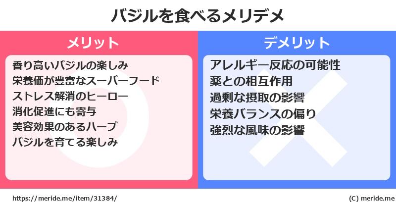 バジルを食べるメリットとデメリットは？ [野菜]  メリデメ