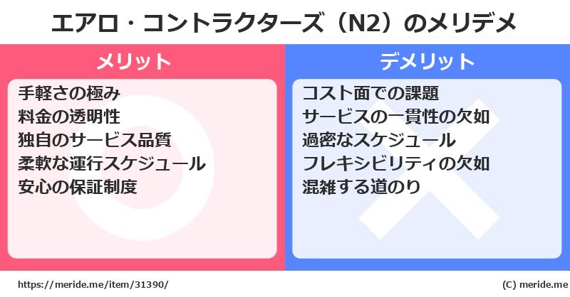 エアロ・コントラクターズ（N2）のメリットとデメリットは？ [空港]  メリデメ