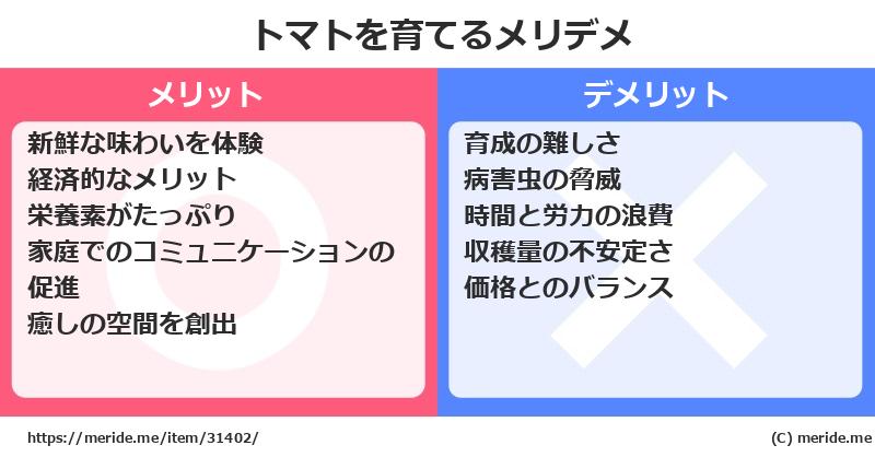 トマトを育てるメリットとデメリットは？ [栽培]  メリデメ